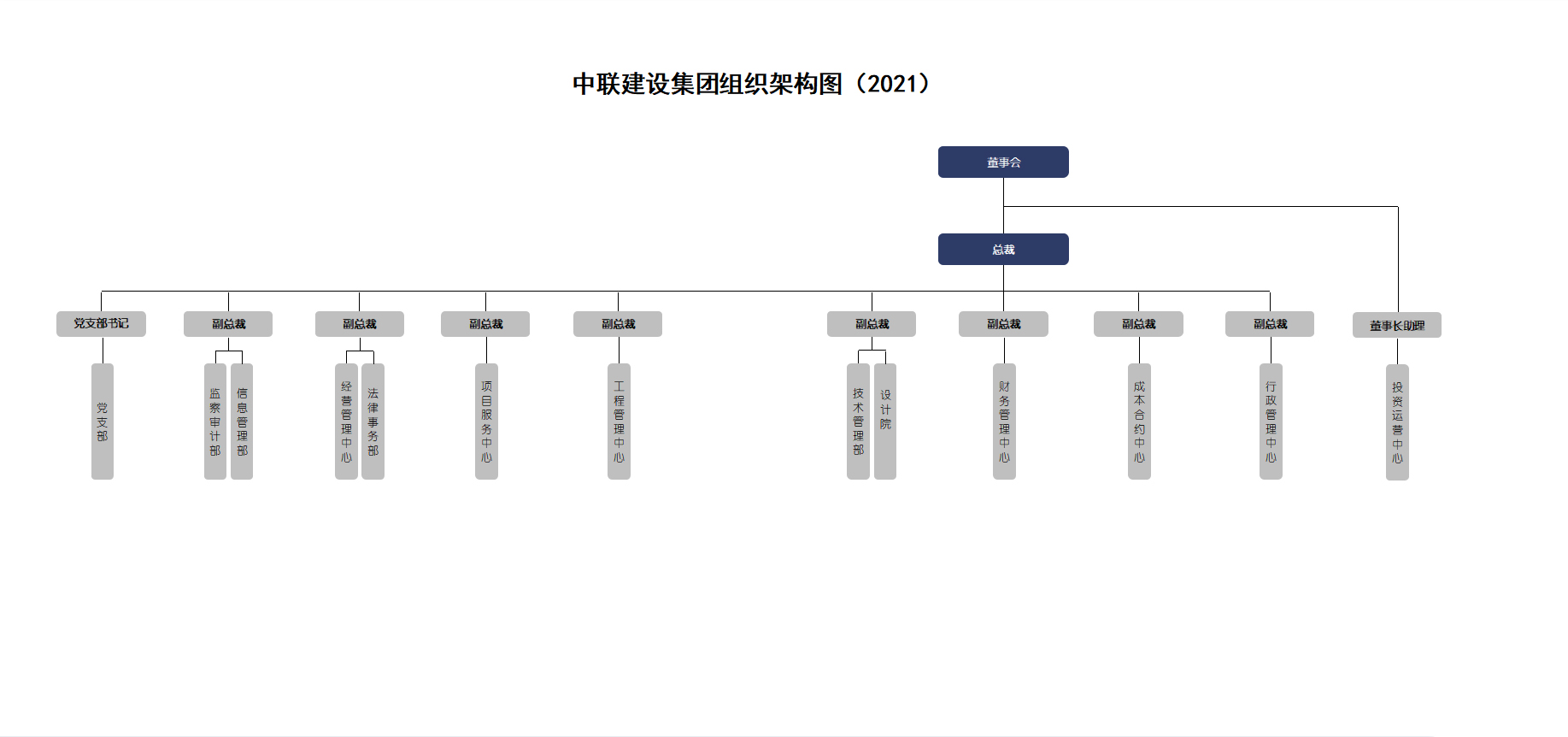 组织架构图.jpg